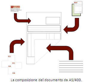 Document Composition 
